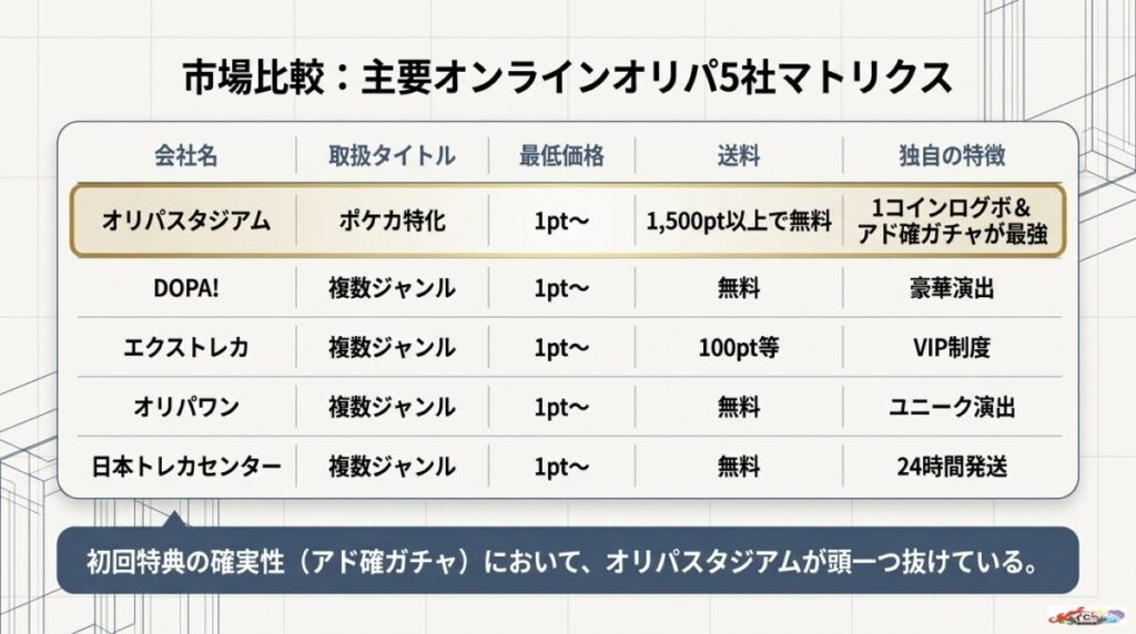 オリパスタジアムと他の人気オンラインオリパおすすめ8社を徹底比較