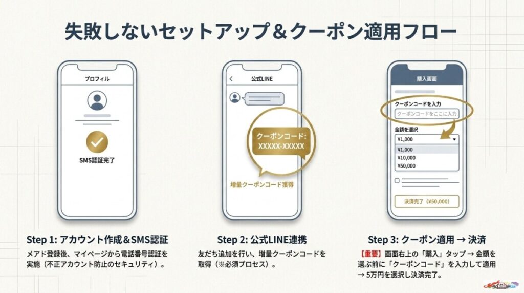 オリパスタジアムの新規登録方法とクーポンの使い方