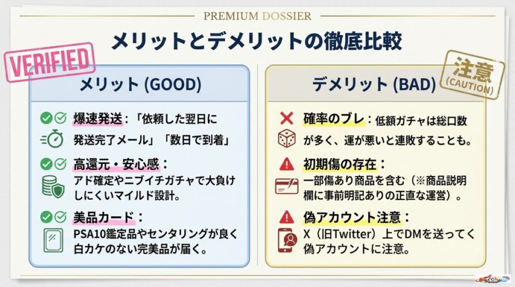 トレカートガチャのリアルな評判・口コミを検証!PSA10や爆速発送の真相