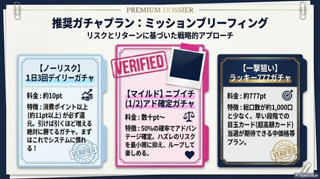 トレカートガチャの評判から厳選したおすすめ3選!初心者が低予算で楽しめるプラン