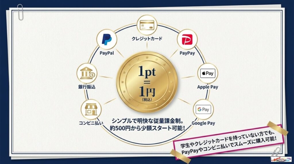トレカートガチャの料金・支払い方法と評判の無料LINEクーポンの獲得手順