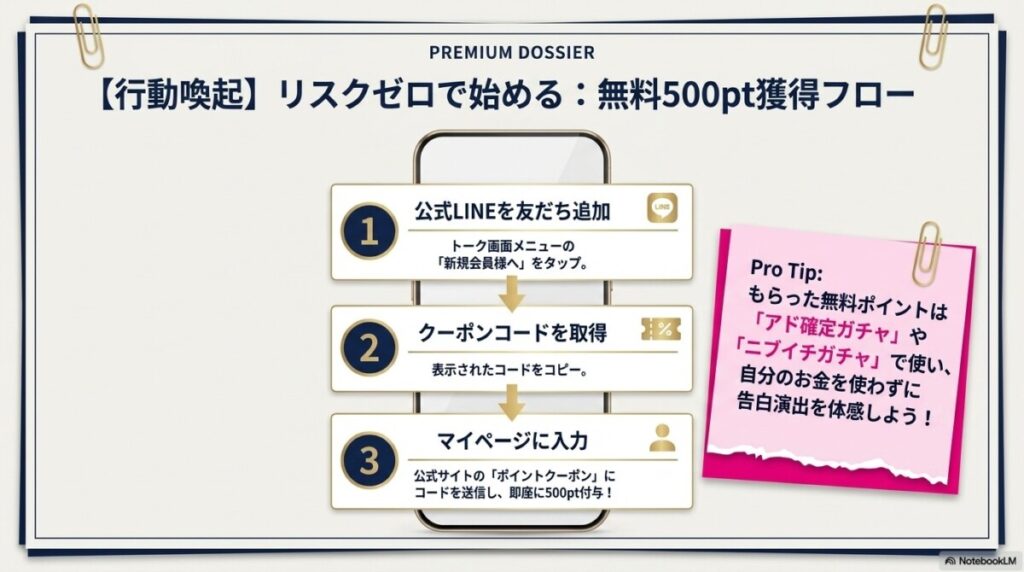 【第1ステップ】まずは公式LINE登録で無料500ptクーポンを獲得