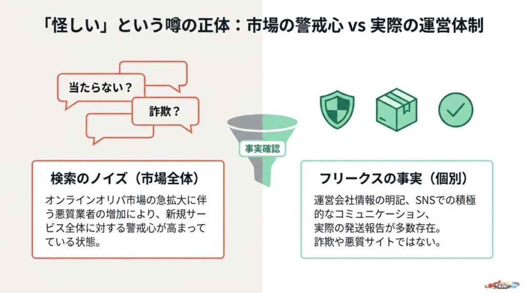 【結論】オリパフリークスの評判は?怪しいという噂の真実を徹底解説
