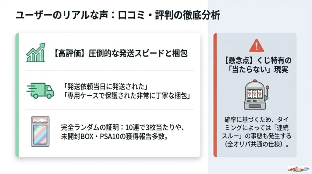 オリパフリークスのリアルな口コミ・評判まとめ!