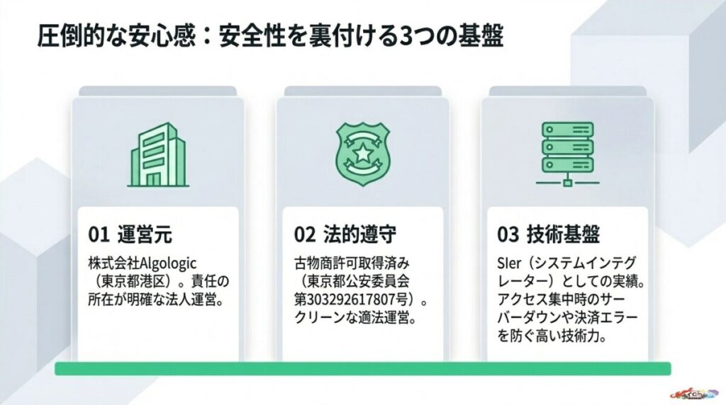 オリパフリークスは安全?古物商許可や運営会社の信頼性を検証