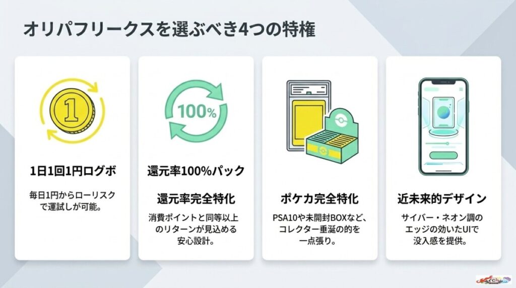 オリパフリークスを選ぶべき4つの特徴・メリット