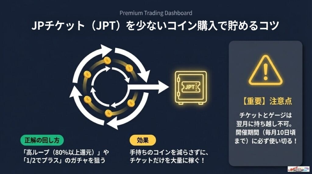 オリパワンのジャックポットチケット(JPT)の効率的な貯め方と注意点