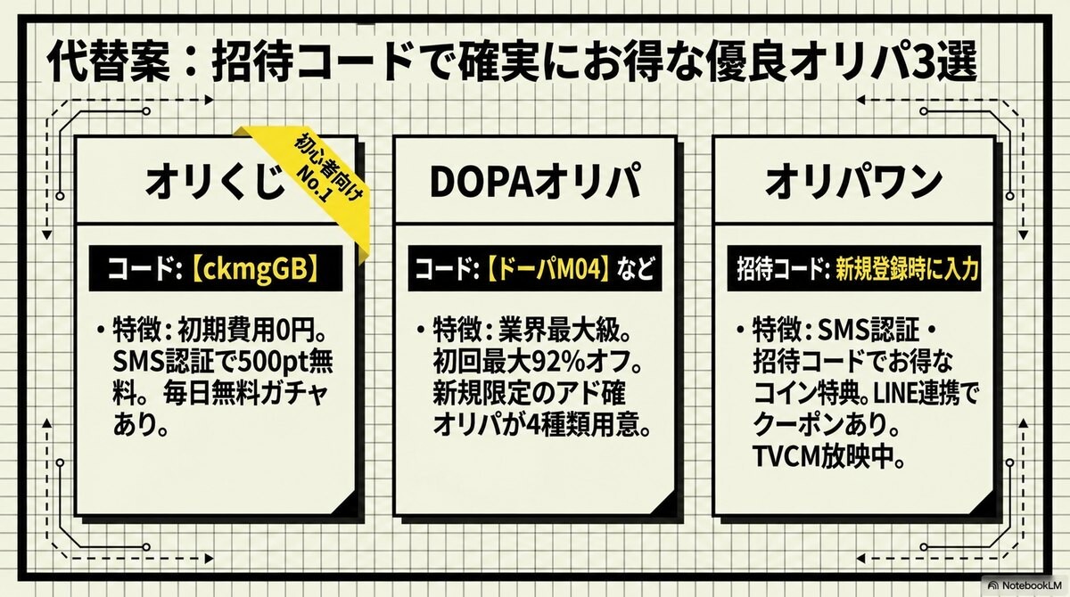招待コードで確実にお得!代替・おすすめ優良オリパ3選