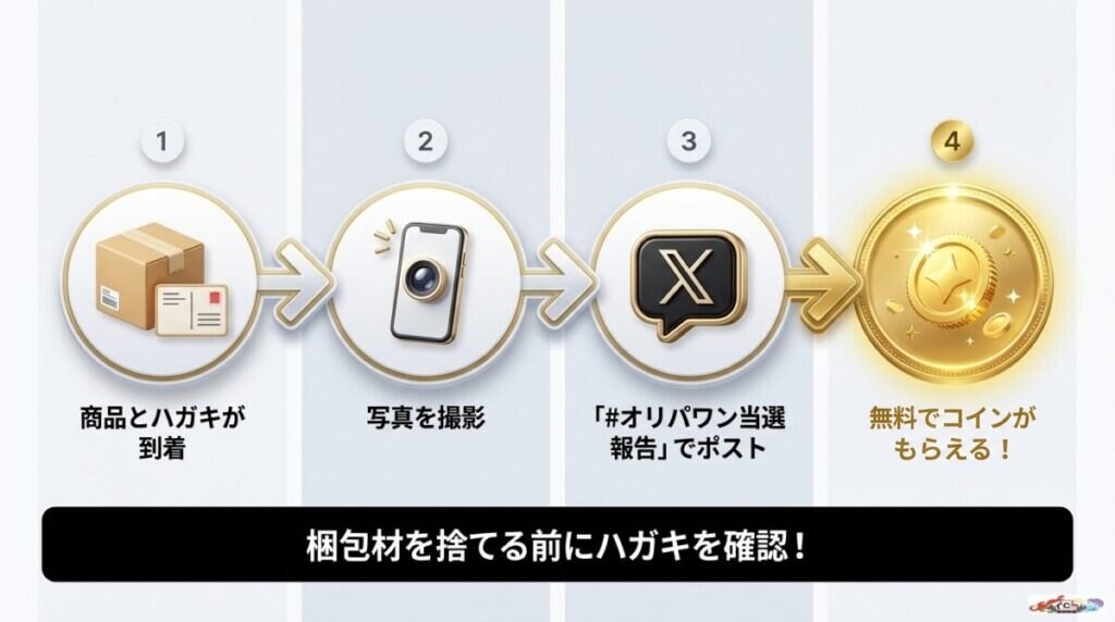 X(旧Twitter)の着荷報告(当選報告)でコインがもらえる?