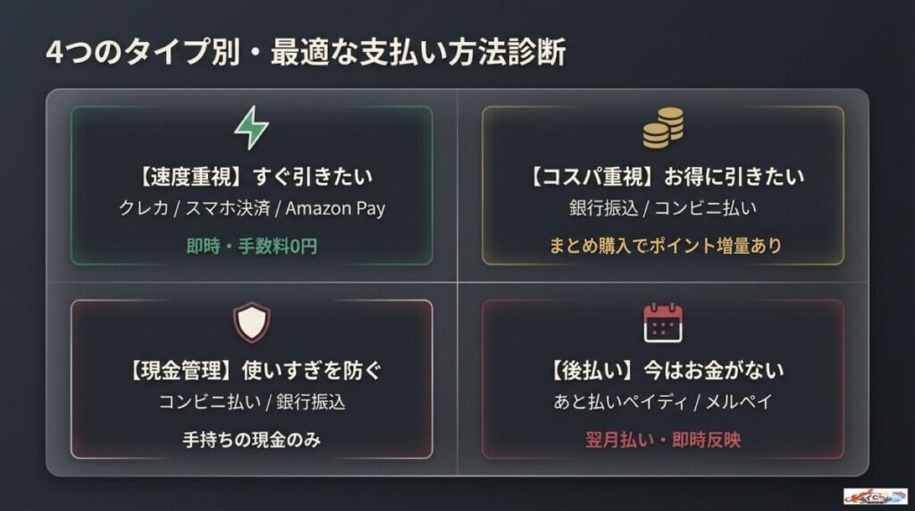 【結論】あなたに最適な支払い方法はコレ!オリパワンのタイプ別診断
