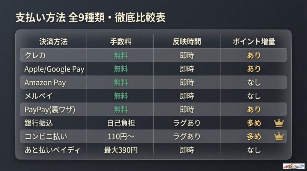 オリパワンの支払い方法全9種類を徹底解説!手数料と反映時間まとめ