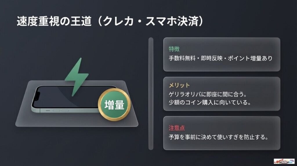 クレカ決済