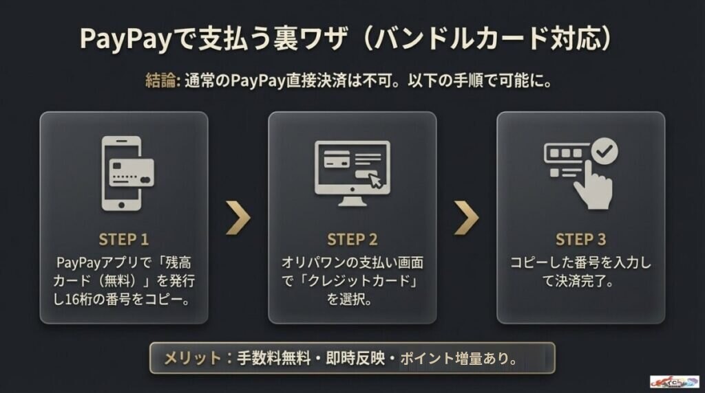 ぺいぺいで支払う
