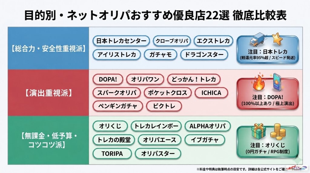 目的別・ネットオリパおすすめ優良店22選を徹底比較