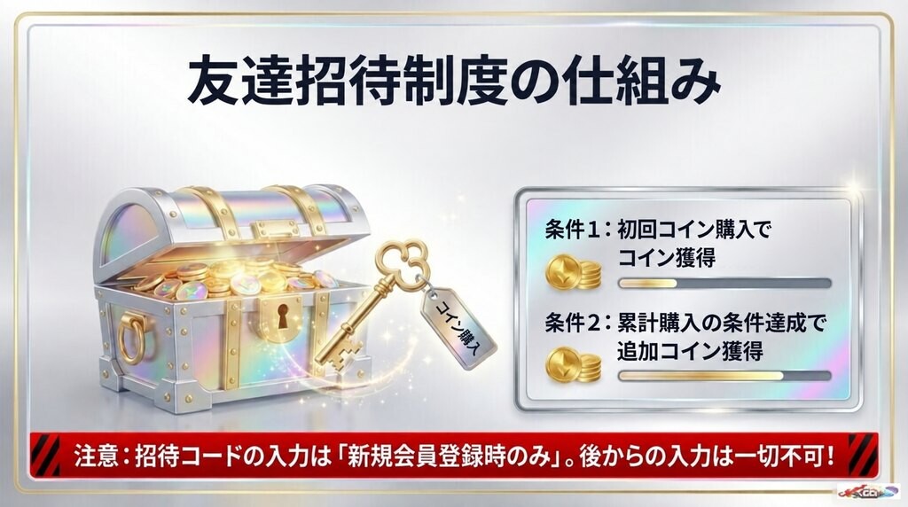 招待コードで獲得できる「少額のコイン購入が必要」なコイン特典