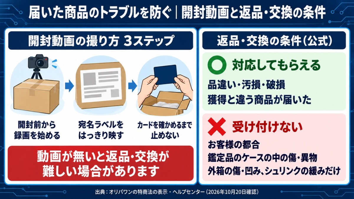 開封動画の撮り方3ステップと、オリパワンの返品・交換の条件