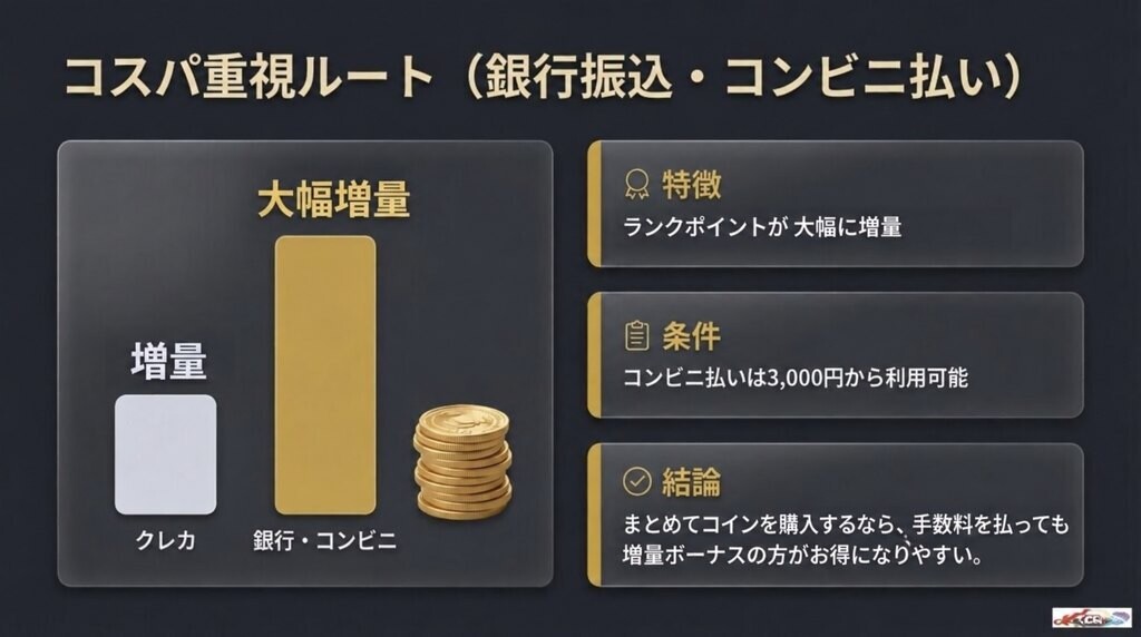 銀行振り込み