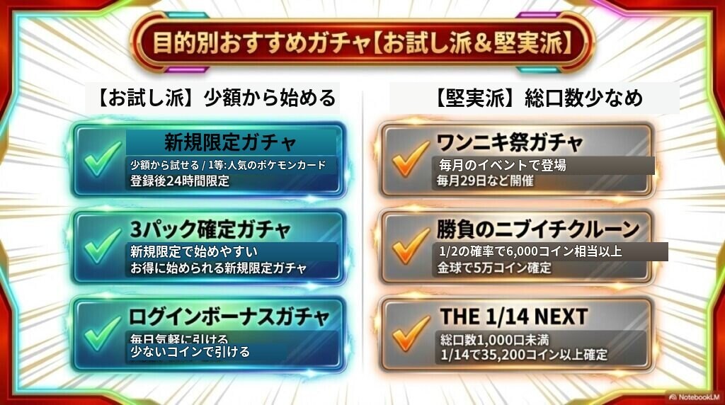 お試し派向け:少額から始められる!オリパワンの新規限定おすすめガチャ3選
