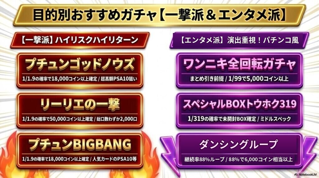 一撃派向け:ハイリスクハイリターン!トップレアを狙うおすすめ高額ガチャ3選