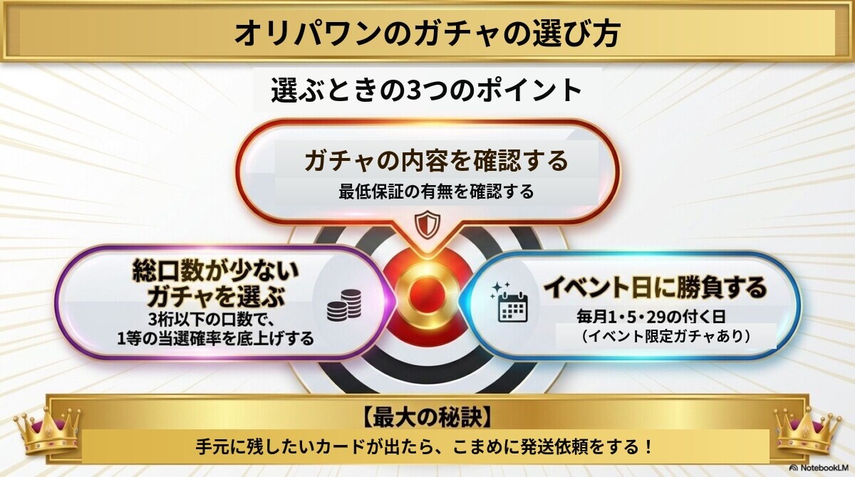 オリパワンのおすすめガチャの選び方!総口数・イベント日・予算の考え方