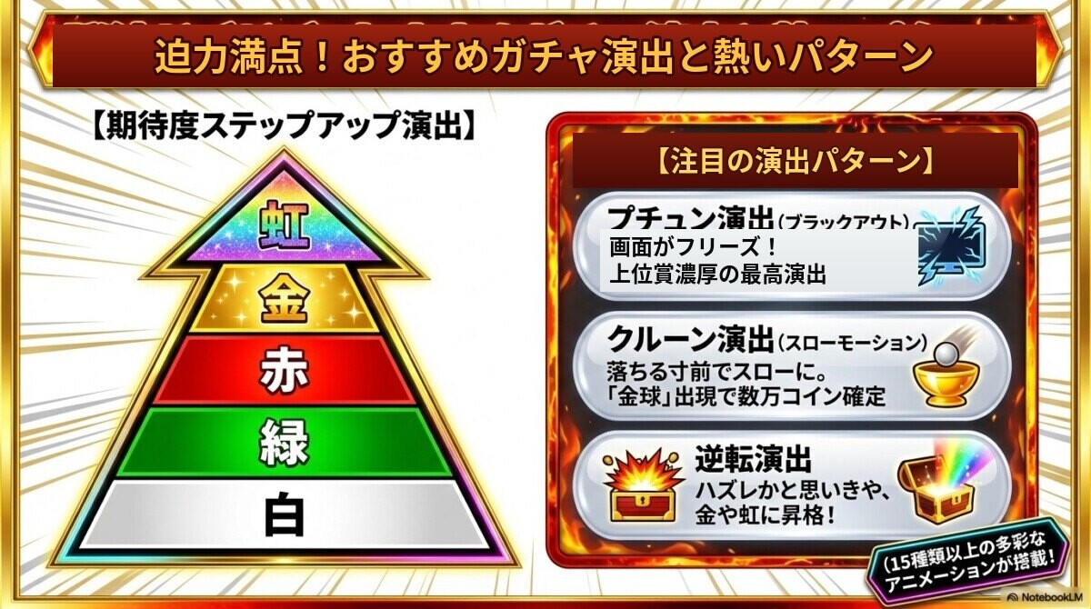 迫力満点!オリパワンのおすすめガチャ演出と熱いパターン徹底解説