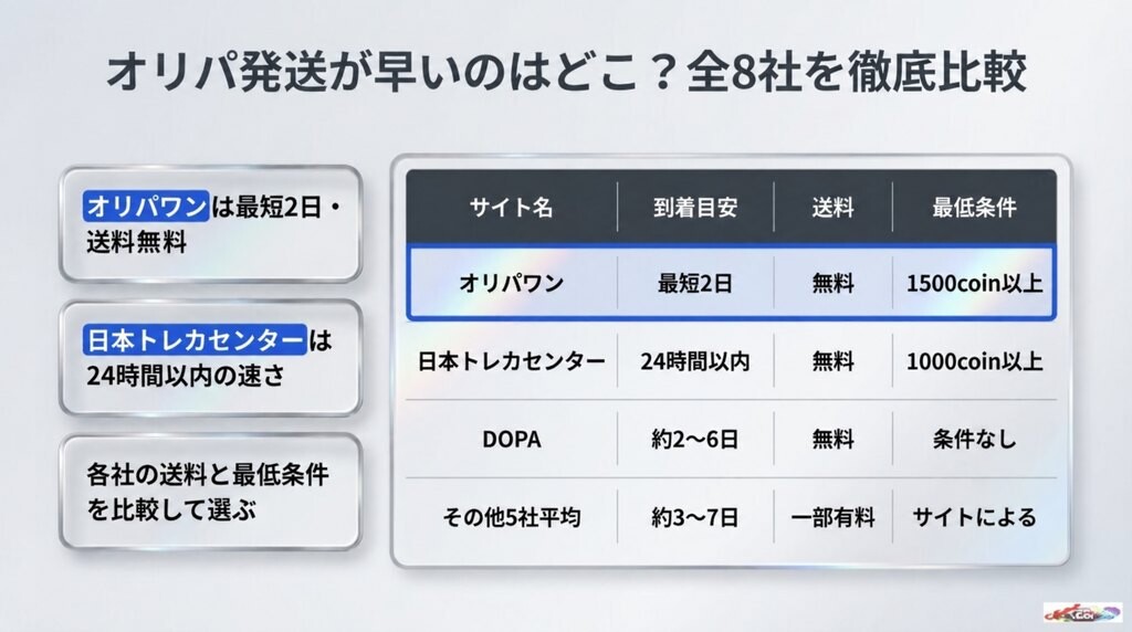 オリパ発送が早いのはどこ?オリパワンと全8社の到着日数・送料を徹底比較