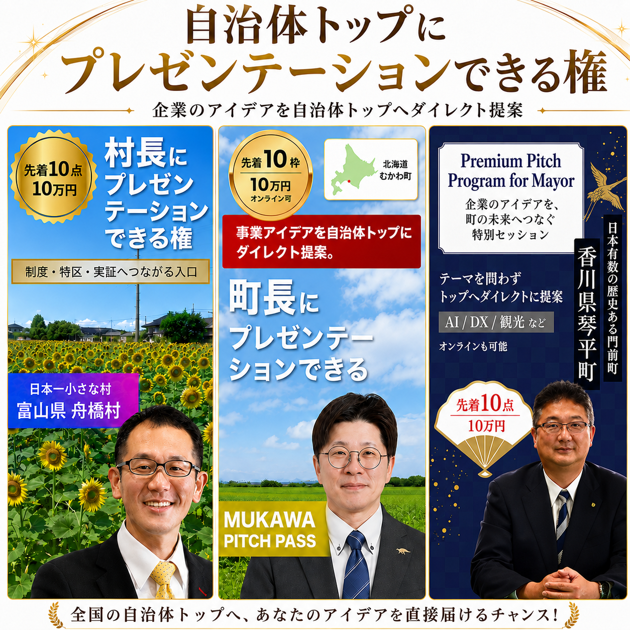 町長にプレゼンテーションできる権利